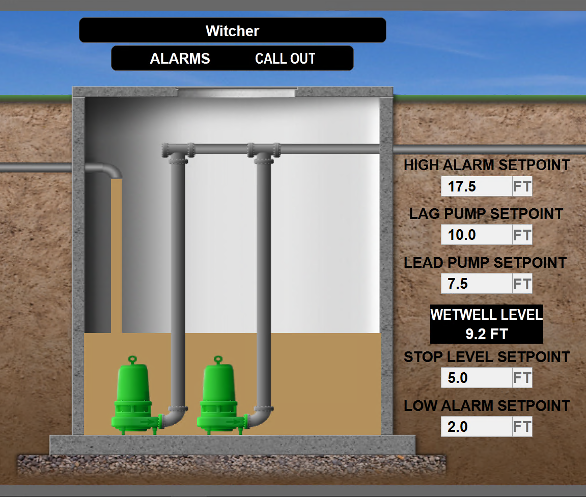 Shows a HMI made for a waste water system.